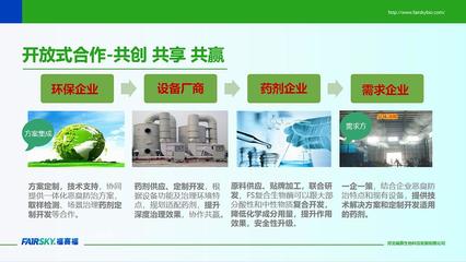 公司環境檢測服務升級，助力企業綠色發展新篇章